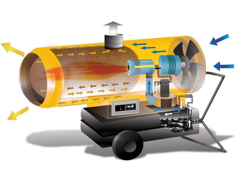 124582_Heteluchtkanon_Oklima_SE_80_indirect_gestookt_p2