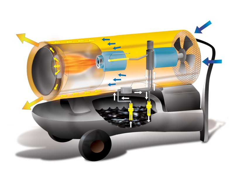 125354_Heteluchtkanon_Oklima_SD_70_PT_direct_gestookt_p2