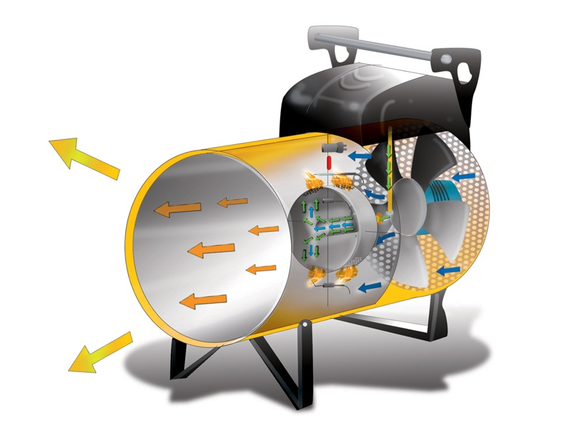 126334_Gasheater_Oklima_SG_120_AC_automatisch_ACTIE_p2