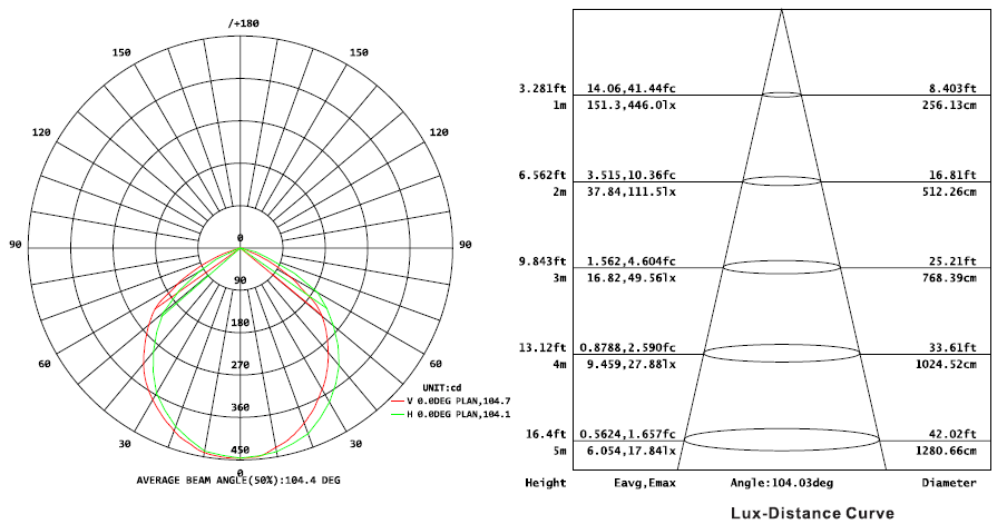 127027_LED_bouwlamp_SMDM_IP66_12_Watt_klasse_2_p4