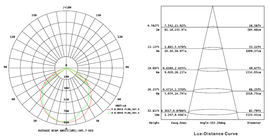127028_LED_bouwlamp_SMDM_IP66_25_Watt_klasse_2_p3