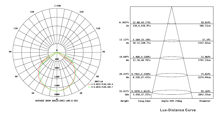 127029_LED_bouwlamp_SMDM_IP66_50_Watt_klasse_2_p3