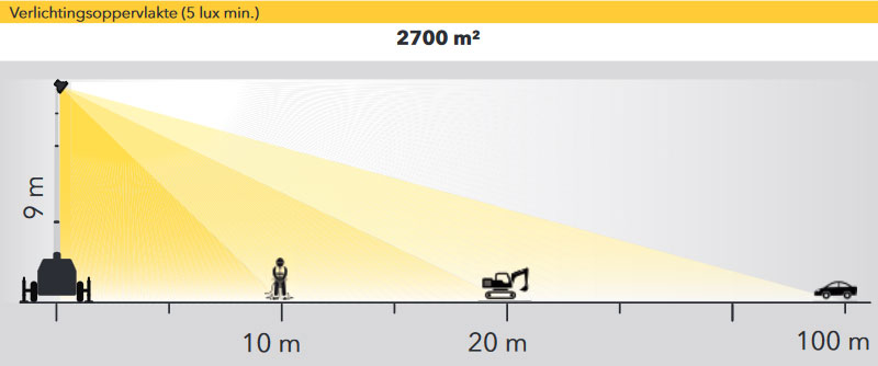 128399_Lichtmast_X_Mast_4_x_160_Watt_LED_p3