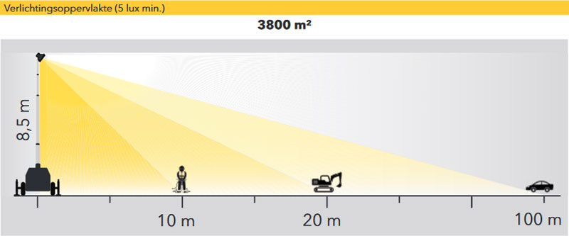 128403_Lichtmast_X_Light_6_x_160_Watt_LED_p4