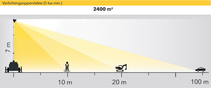 128404_Lichtmast_X_Chain_4_x_160_Watt_LED_p3