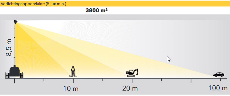 128405_Lichtmast_X_Eco_6_x_160_Watt_LED_p5