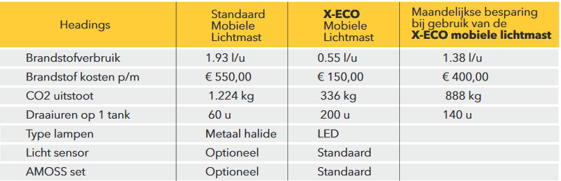 128405_Lichtmast_X_Eco_6_x_160_Watt_LED_p6