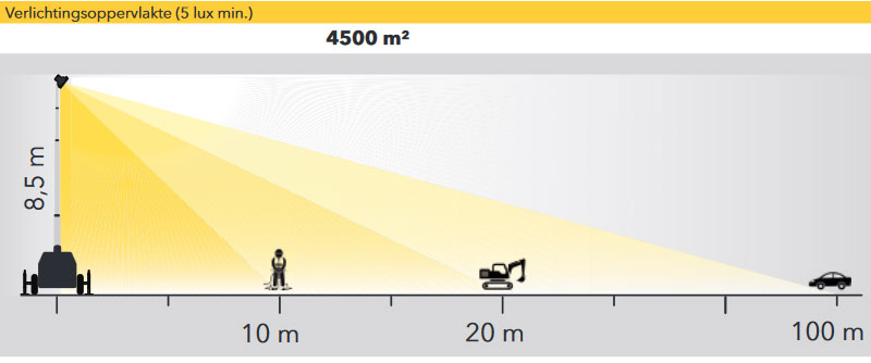 128406_Lichtmast_X_Eco_4_x_320_Watt_LED_p2