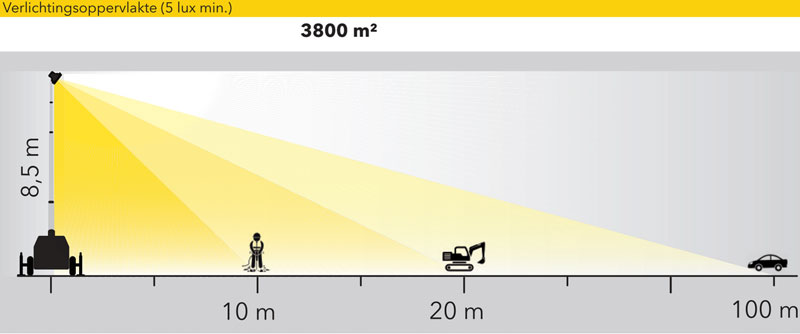 128407_Lichtmast_X_Box_6_x_160_Watt_LED_p3
