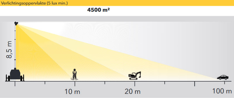 128408_Lichtmast_X_Box_4_x_320_Watt_LED_p6