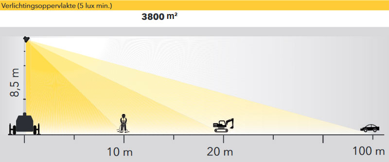 128410_Lichtmast_X_Start_6_x_160_Watt_LED_p3