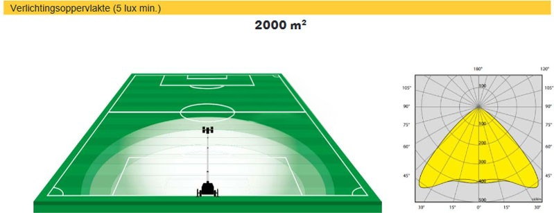 128874_Lichtmast_X_Eco_Battery_H_4_x_100_Watt_LED_72H_p4