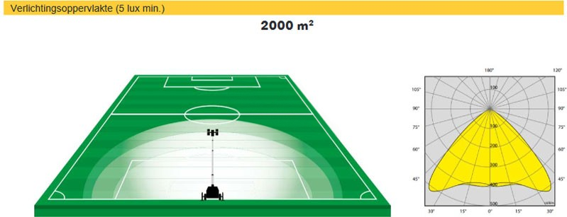 128875_Lichtmast_X_Eco_Battery_H_4_x_100_Watt_LED_36H_p3