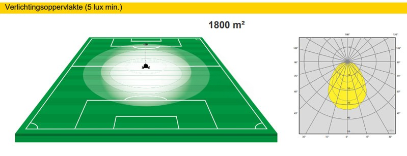 128877_Lichtmast_X_City_Hybrid_4_x_85_Watt_LED_p3