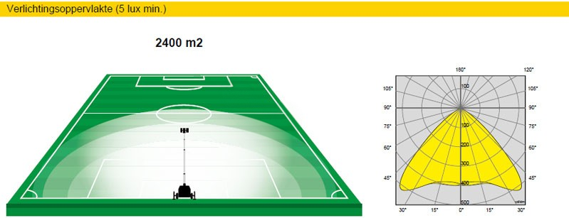 128878_Lichtmast_X_Solar_Hybrid_4_x_100_Watt_LED_p2