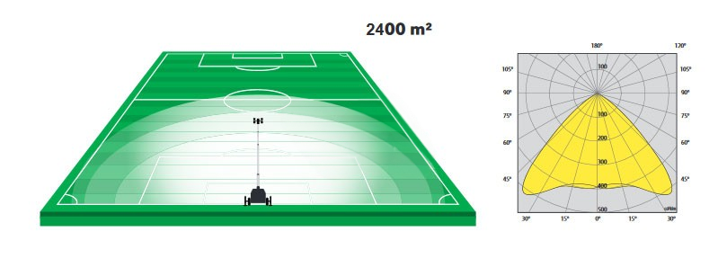 128881_Lichtmast_X_City_4_x_160_Watt_LED_p3