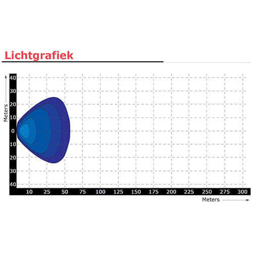 131929_Werklamp_LED_1136_Lumen_9___36_volt_p8