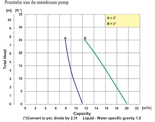 131946_Vuilwaterpomp_AMT_337E_96_Gorman_Rupp__230V_p3