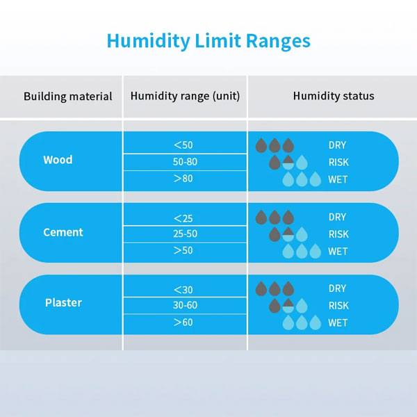 132350_Digitale_vochtmeter_Dryfast_DM100_p2