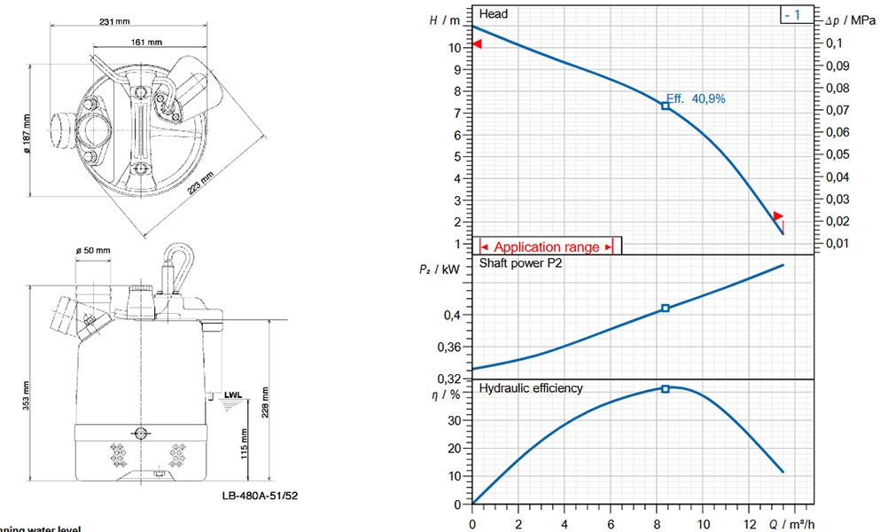 132905_Tsurumi_dompelpomp_LB_480A_met_sensor_p5