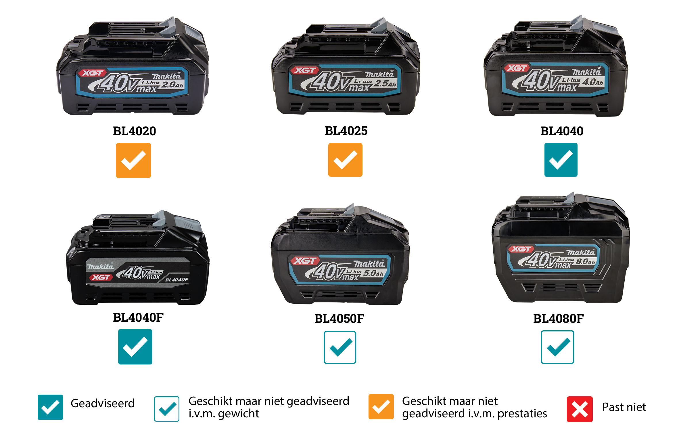 139676_Makita_haakse_slijper_125mm_GA005GZ_40V_rem_p5