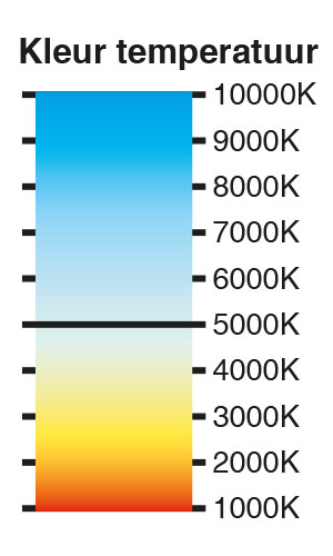 147131_LED_bouwlamp_Sirius_Hybride_60W_klasse_3_p2