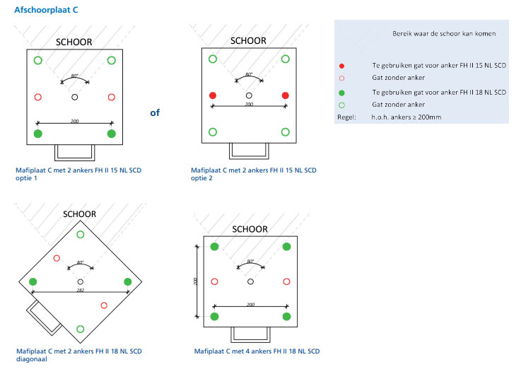 147153_Afschoorplaat_Mafi_260_x_260_x_12_mm_p2