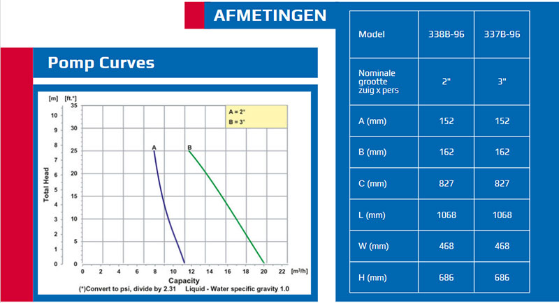 147849_Vuilwaterpomp_AMT_337B_96_Gorman_Rupp__Accu_p5