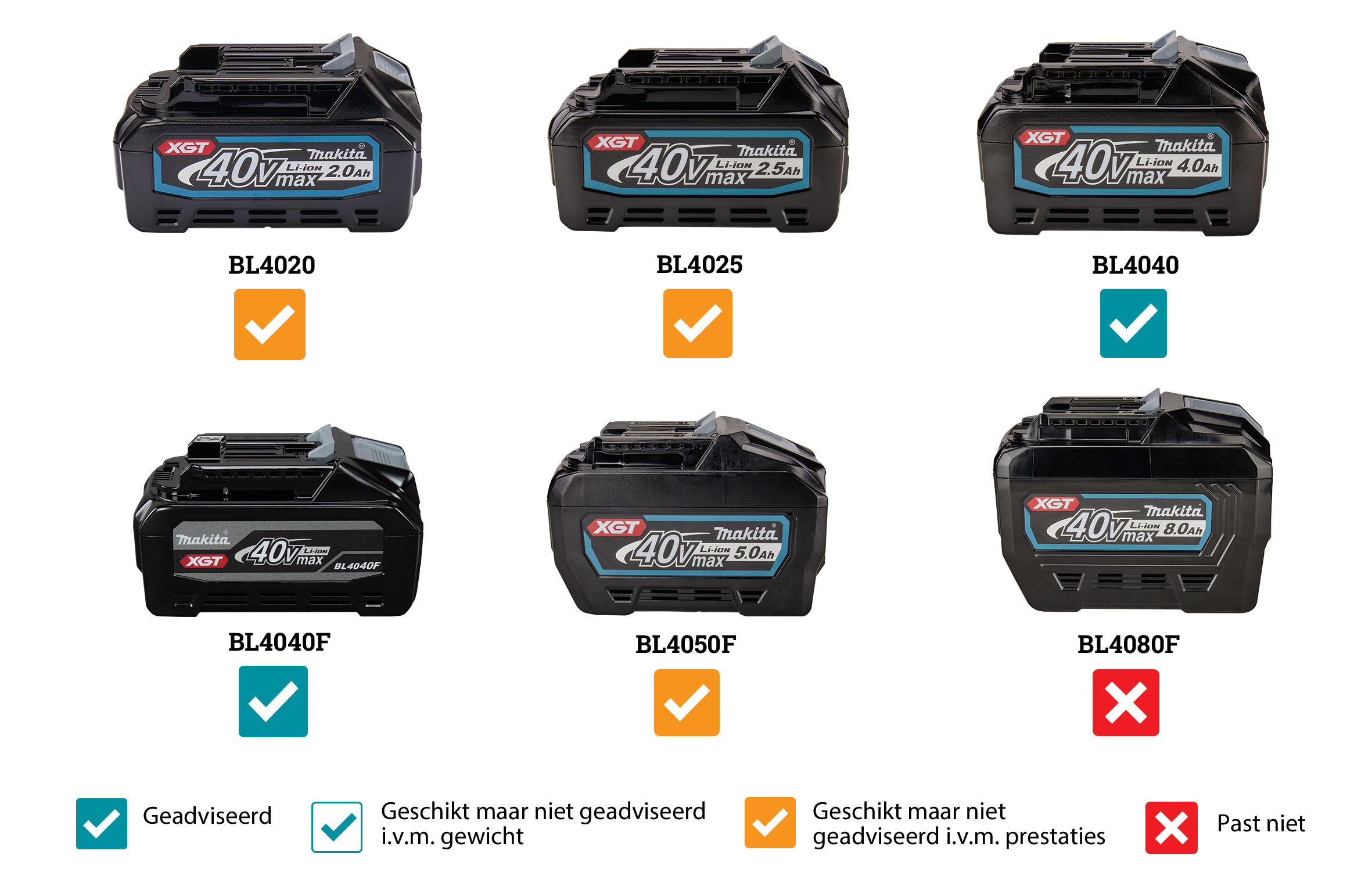 148226_Makita_heggenschaar_60cm_UH013GZ_40V_1_zijdig_p5