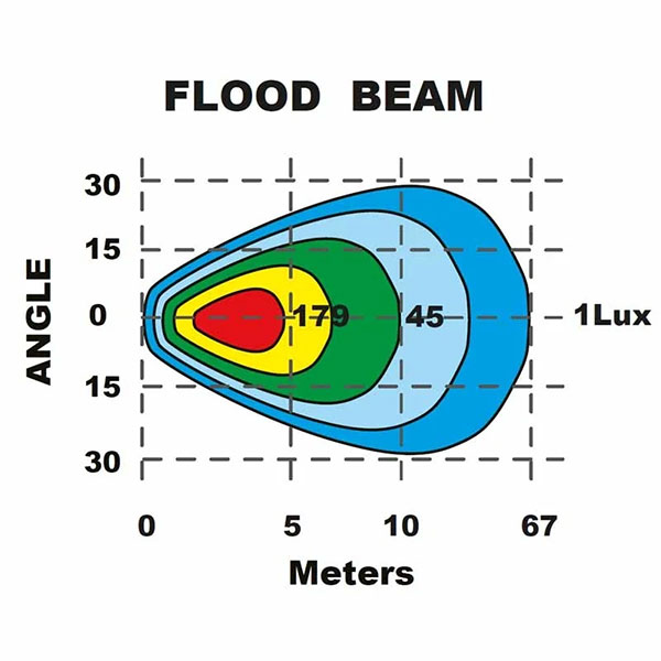 148271_Werklamp_LED_Tralert_vierkant_3800_lumen_40_watt_9___36_volt_p1
