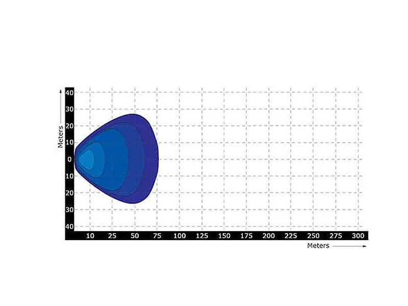 148273_Werklamp_LED_RFT_Tralert_vierkant_2272_lumen_24_watt_9___36_volt_p14