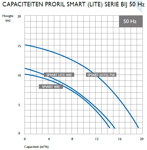 600470_Dompelpomp_Proril_slang_10m_in_opbergkist_p2