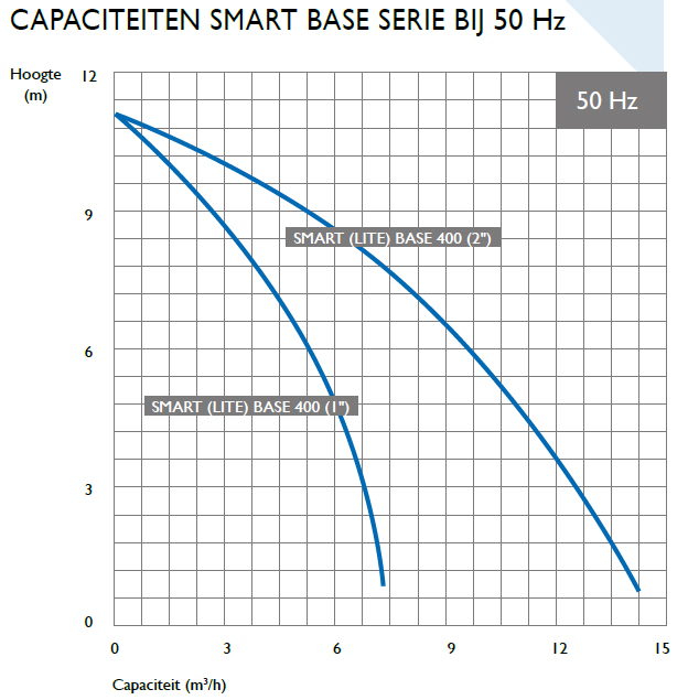 601624_Vlakzuigpomp_Proril_10m_slang_in_opbergkist_p2