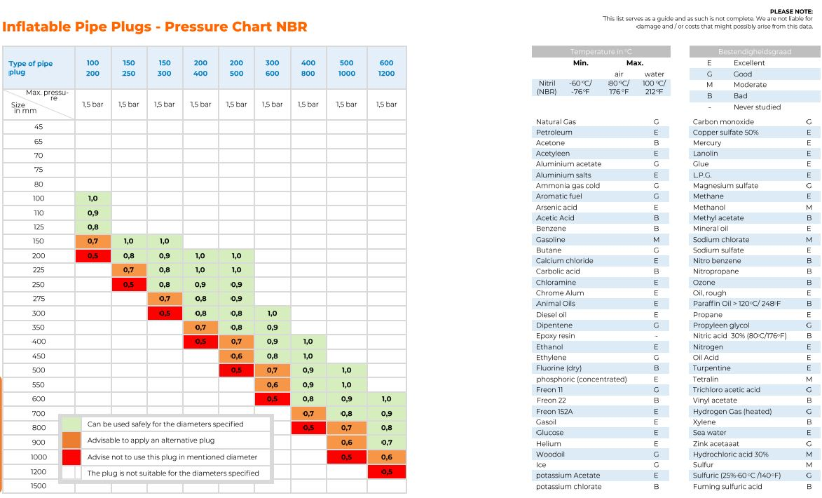 602126_Afsluitcilinder_Lansas_Nitril_200___500_mm_p2