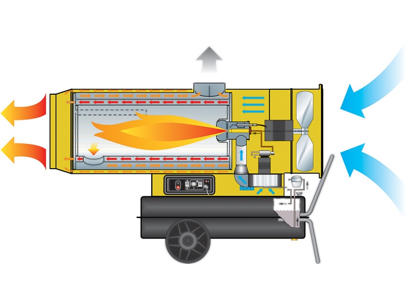 603409_Heteluchtkanon_Oklima_PH_400_indirect___Complete_set_p4